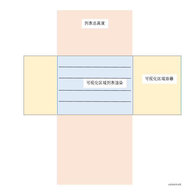 React虚拟列表的实现方法