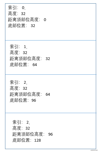 React虛擬列表的實現(xiàn)方法