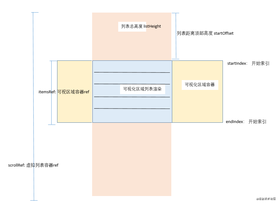 React虚拟列表的实现方法