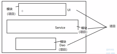 Java基础之Maven的示例分析