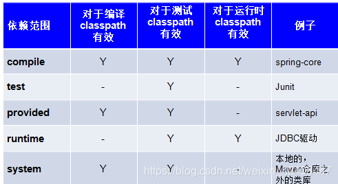 Java基础之Maven的示例分析