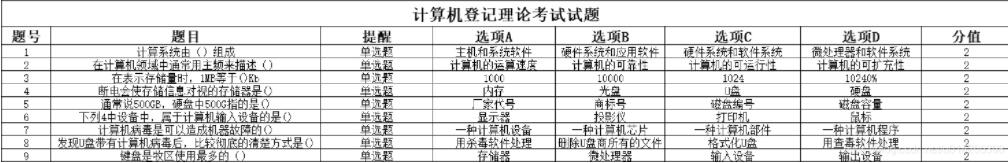 python如何实现某考试系统生成word试卷