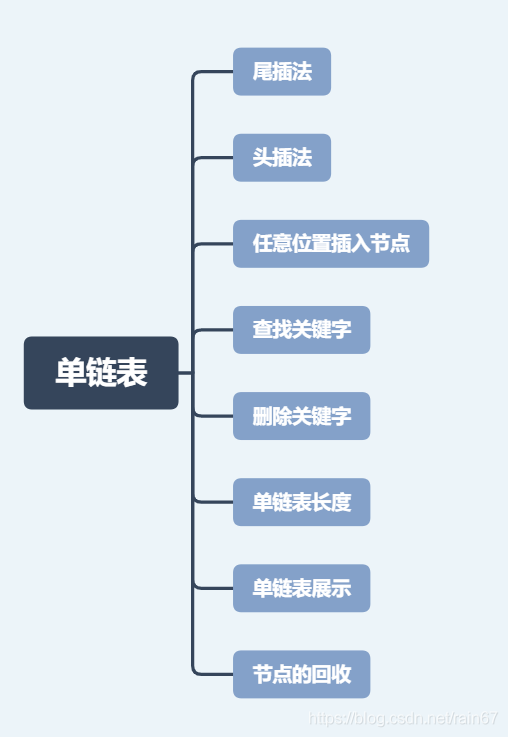 Java数据结构之单链表是什么