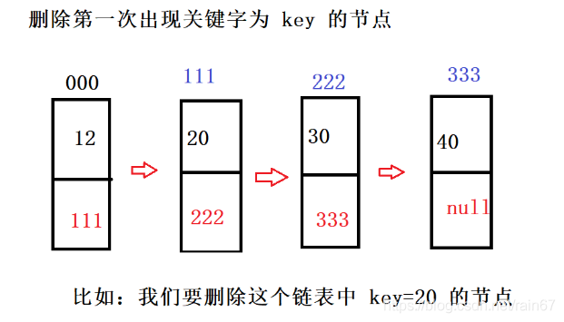 Java数据结构之单链表是什么