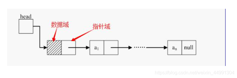 Java数据结构之链表的示例分析