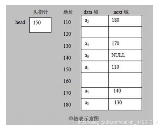 Java数据结构之链表的示例分析