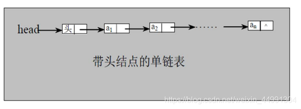 Java数据结构之链表的示例分析