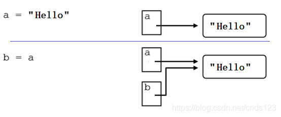 Python變量的知識(shí)點(diǎn)分析