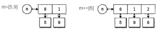 Python變量的知識(shí)點(diǎn)分析