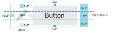 Android如何扩大View点击范围