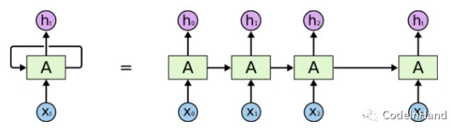 Pytorch怎么实现LSTM时间序列预测