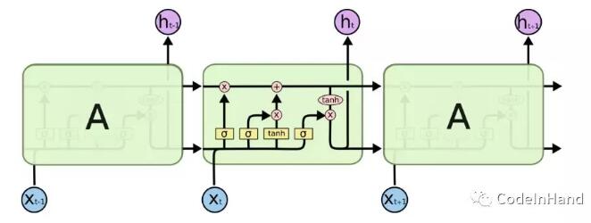 Pytorch怎么实现LSTM时间序列预测