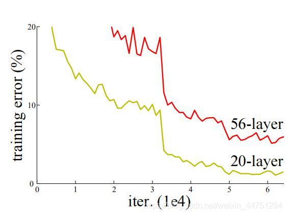 pytorch如何实现ResNet结构