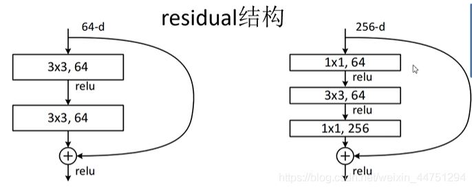 pytorch如何实现ResNet结构