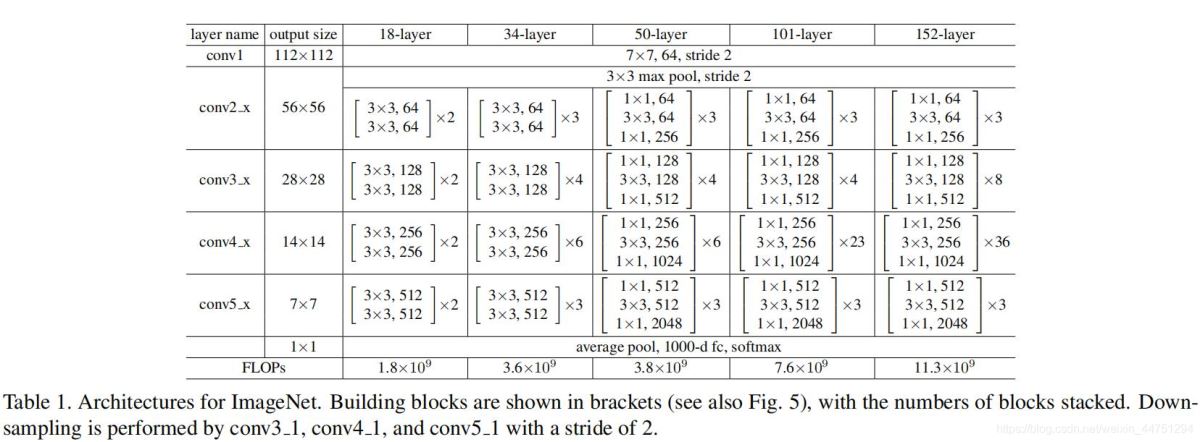 pytorch如何实现ResNet结构