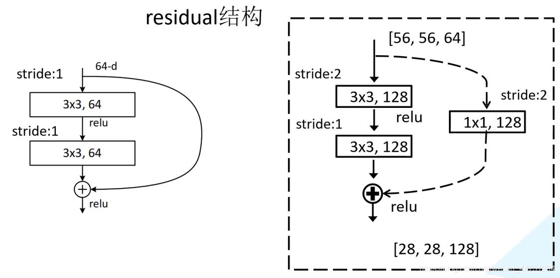 pytorch如何实现ResNet结构