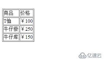 如何在HTML中设置table宽度