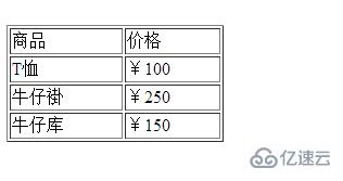 如何在HTML中设置table宽度