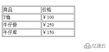 如何在HTML中设置table宽度