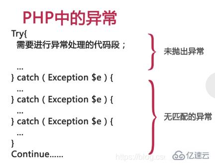 PHP出现异常