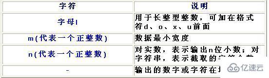 在C语言中长整型输出格式是什么