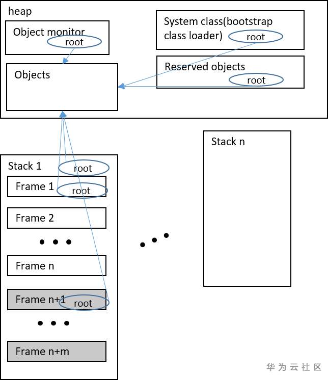 java中如何获取JVM dump文件