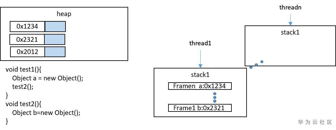 java中如何获取JVM dump文件