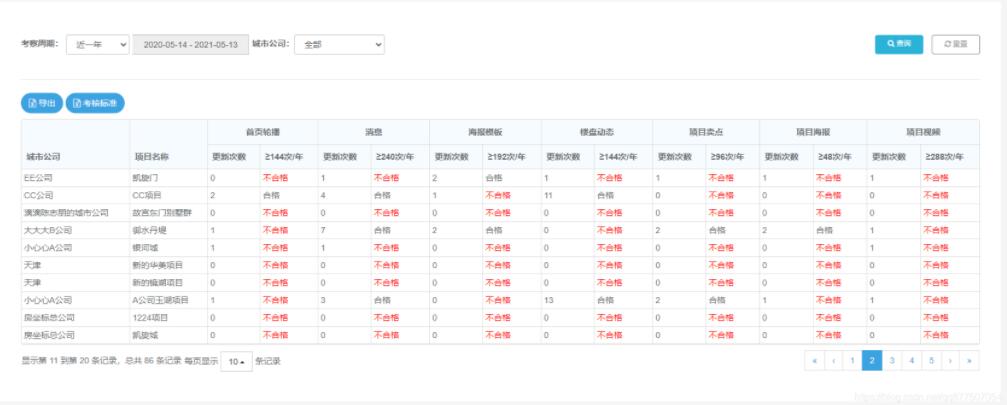 bootstrap Table如何使用