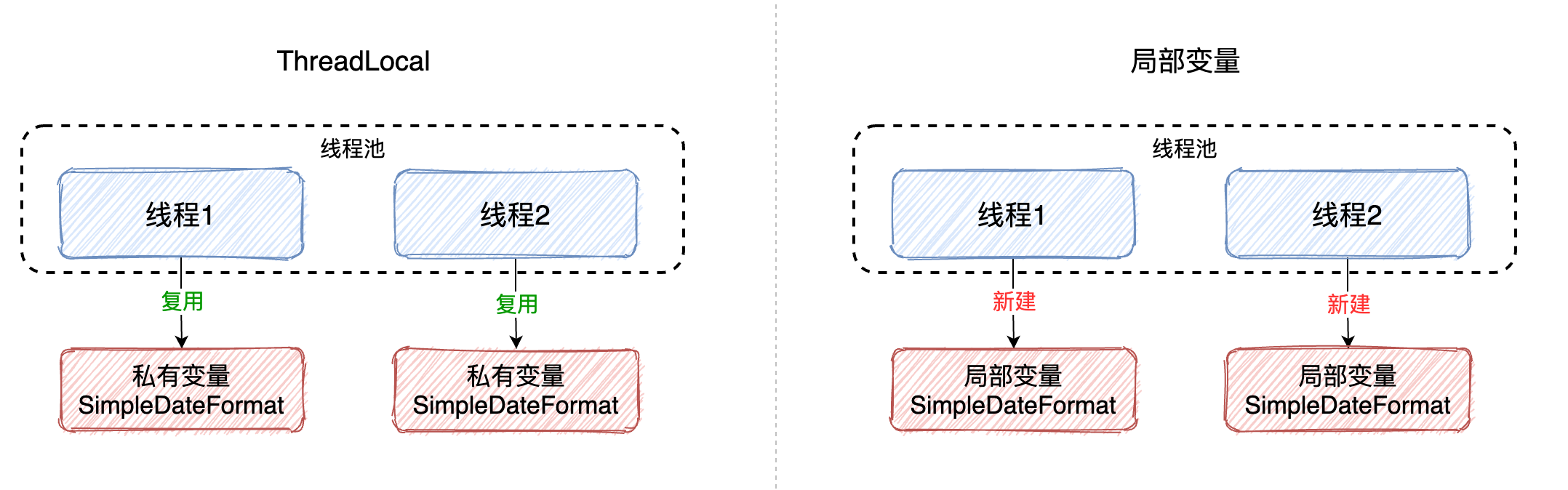 如何解决Java中SimpleDateFormat线程不安全的问题