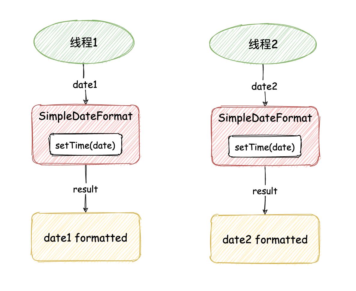 如何解决Java中SimpleDateFormat线程不安全的问题