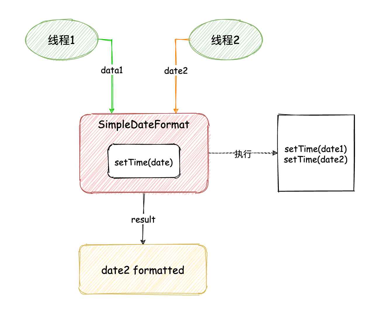 如何解决Java中SimpleDateFormat线程不安全的问题