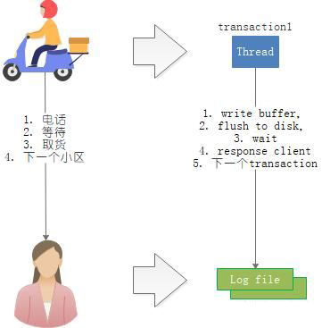 GaussDB for MySQL性能优化的示例分析