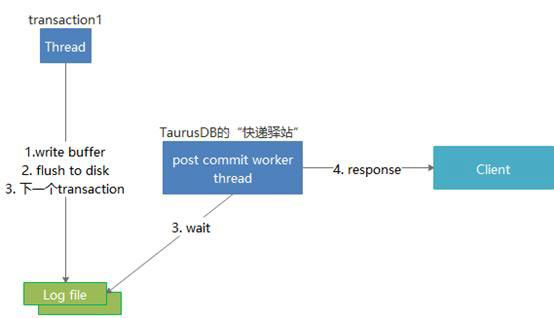 GaussDB for MySQL性能优化的示例分析