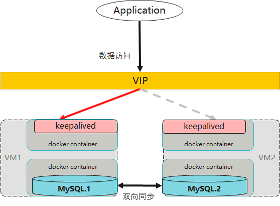 MySQL連接出現(xiàn)掛死的原因是什么