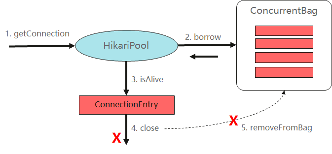 MySQL連接出現(xiàn)掛死的原因是什么