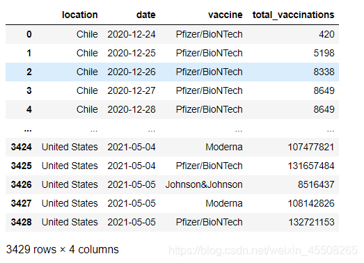 Python实战之疫苗研发情况可视化的示例分析