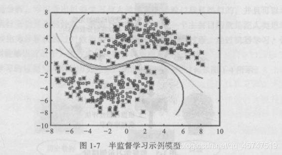 Python机器学习的基础知识点有哪些