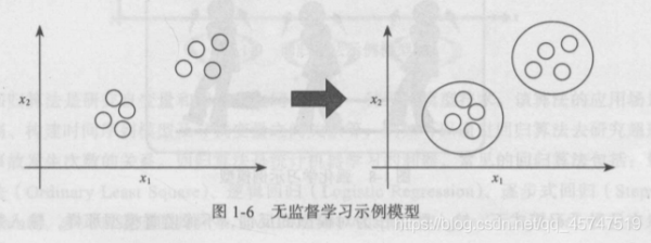 Python机器学习的基础知识点有哪些