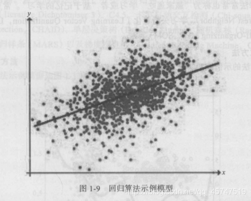 Python机器学习的基础知识点有哪些