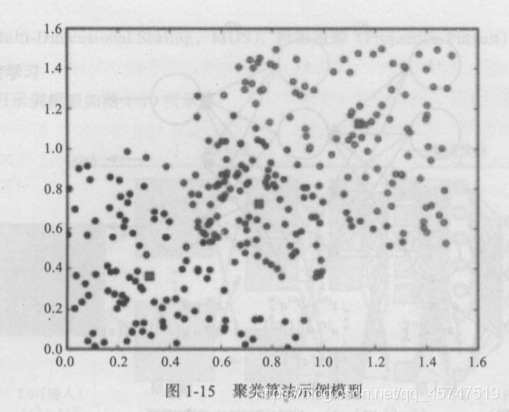 Python机器学习的基础知识点有哪些