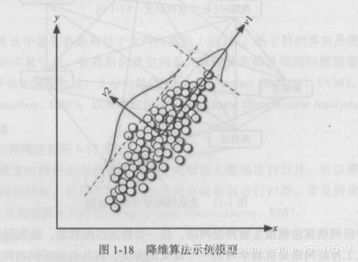 Python机器学习的基础知识点有哪些