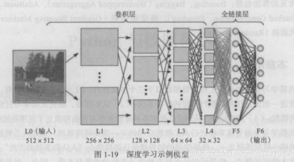 Python机器学习的基础知识点有哪些