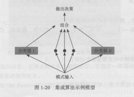 Python机器学习的基础知识点有哪些