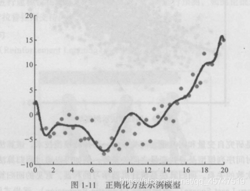 Python机器学习的基础知识点有哪些