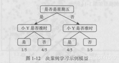 Python机器学习的基础知识点有哪些