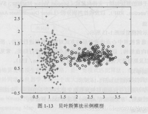 Python机器学习的基础知识点有哪些