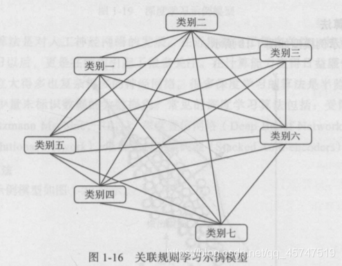 Python机器学习的基础知识点有哪些