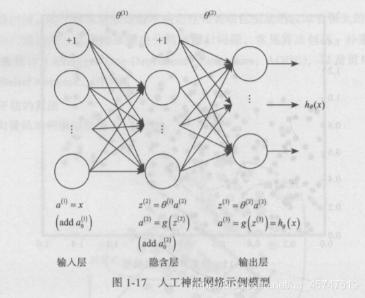 Python机器学习的基础知识点有哪些