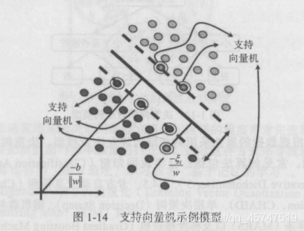 Python机器学习的基础知识点有哪些