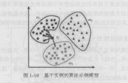 Python机器学习的基础知识点有哪些